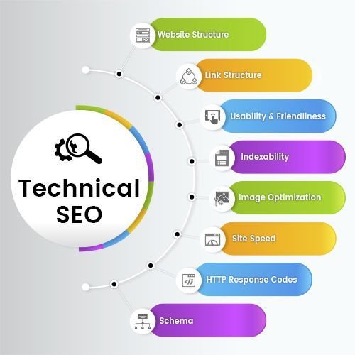 42afeba40b20dd6a08b48e30a0905041 Teknik SEO Nedir?
